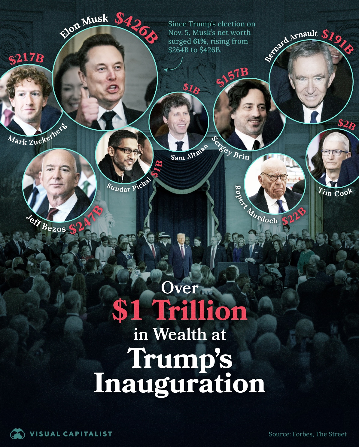 Trump inauguration site